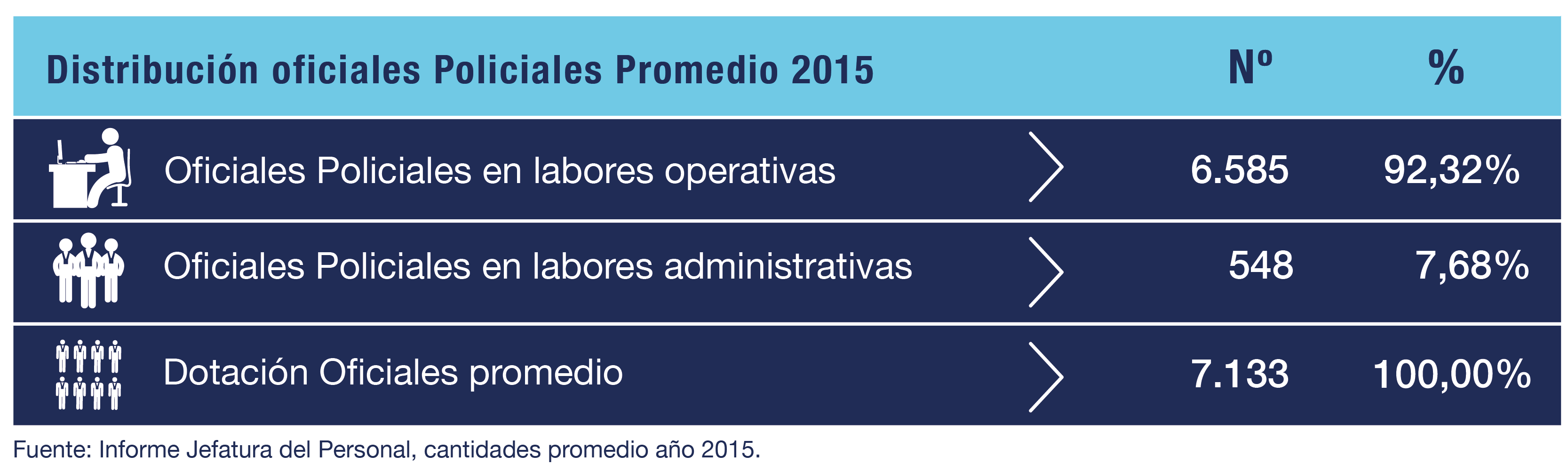 tabla_distribuicion-02 (1)