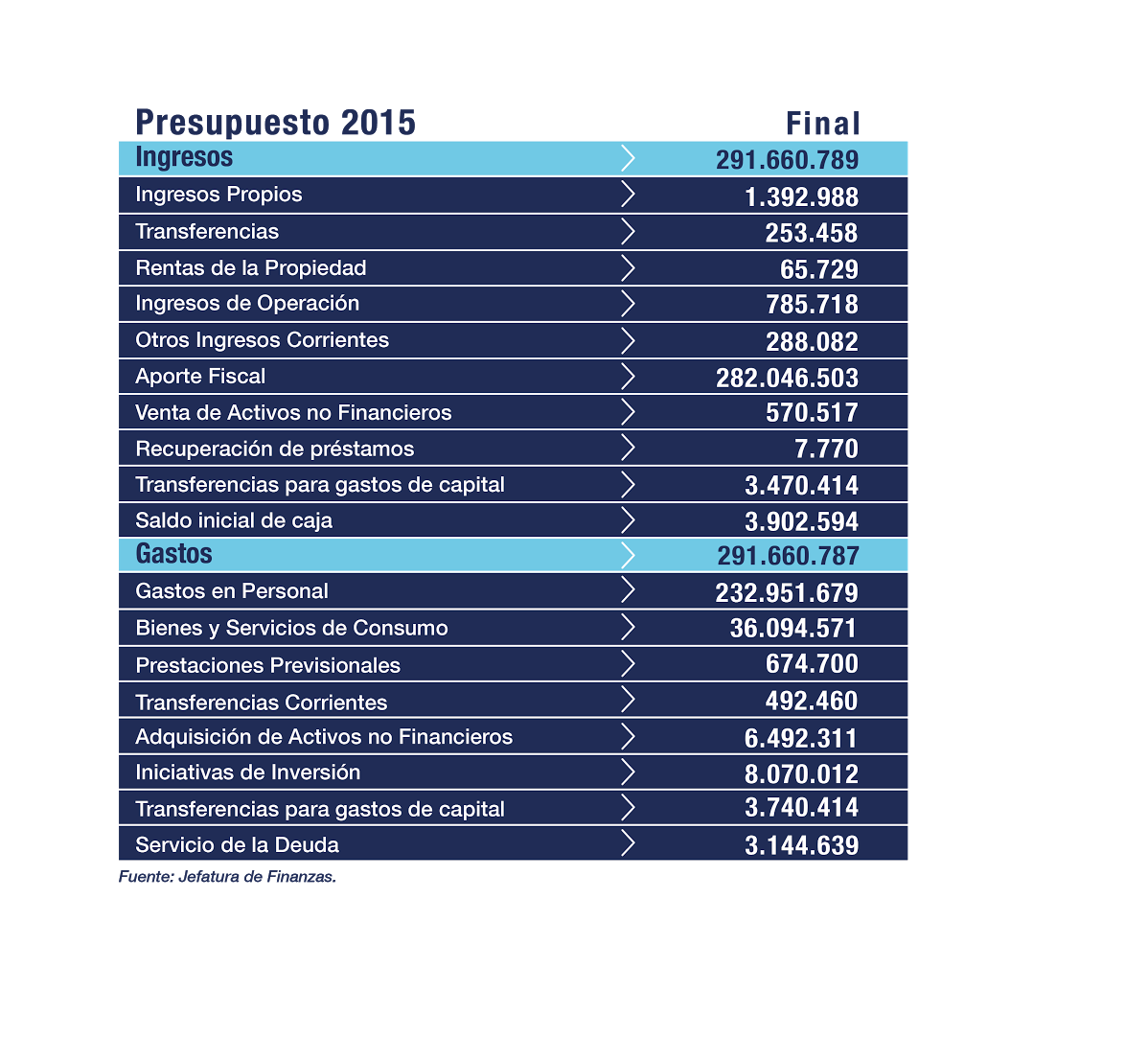 graficos-pdi1