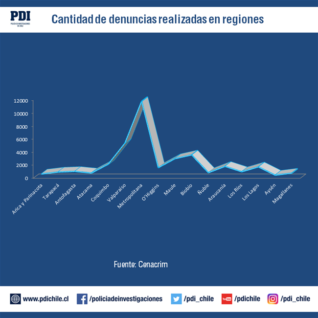 Gráfica 1 Gráfica 1