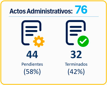actos