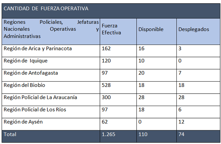 cantidad_fuerza_operativa