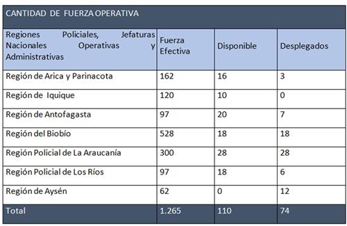 cantidad_fuerza_operativa cantidad_fuerza_operativa