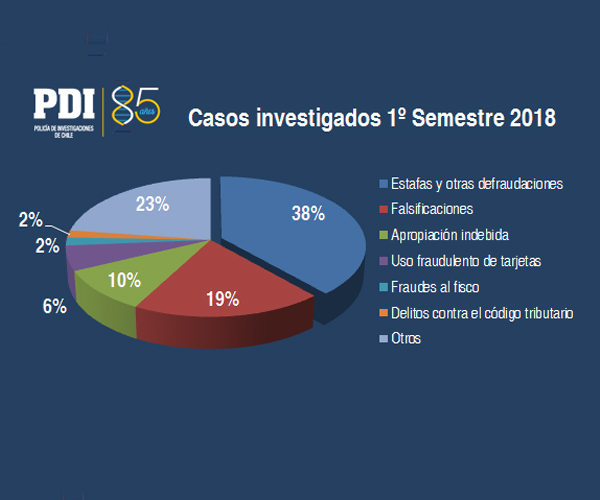 casos_11 casos_11