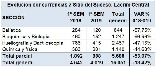 datos2 datos2