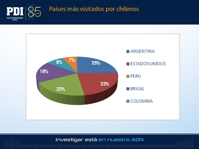 Diapositiva3