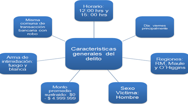 fig_3
