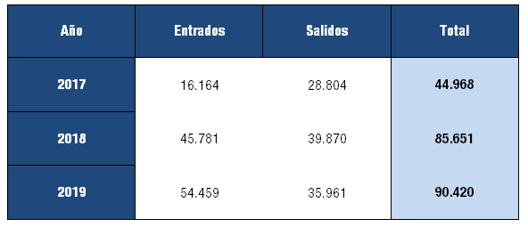 Tabla 1