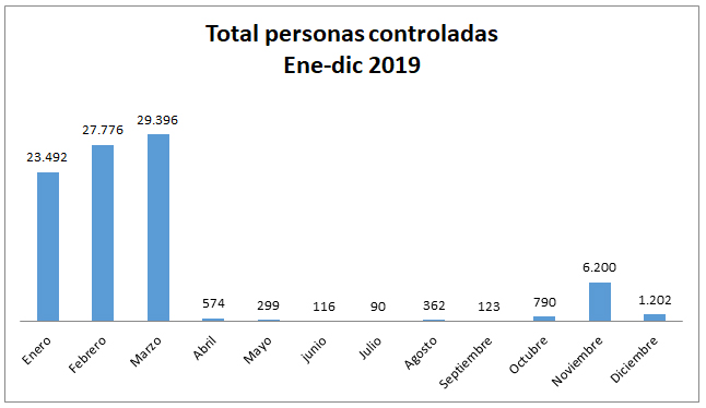 Tabla 2