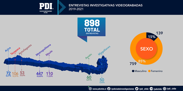 Gráfica - Entrevista Video Grabada