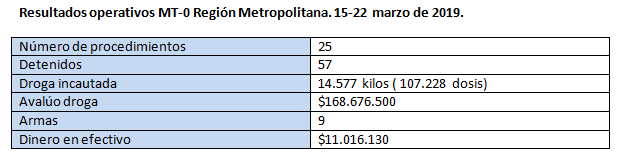 grafica_mt0