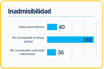 inadmisibilidad inadmisibilidad