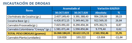 Incautación de drogas incauta 1