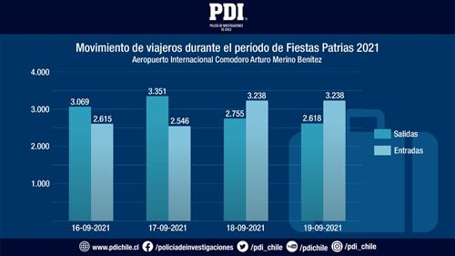 Movimimiento migratorio fiestas patrias Movimimiento migratorio fiestas patrias