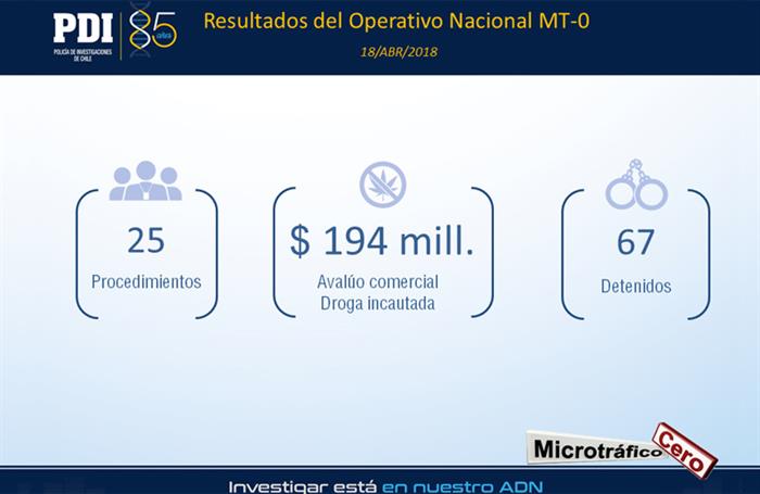 Mt-Cero_operativo Mt-Cero_operativo