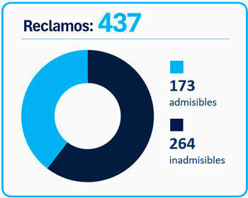 reclamos
