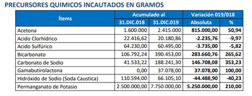 reco_droga3