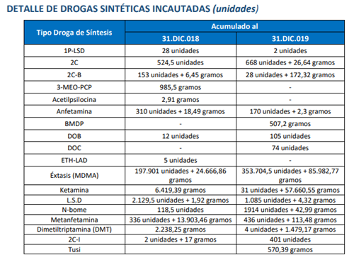 Figura 4