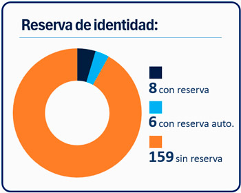 reserva reserva