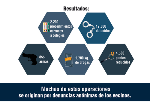 Resultados MT0 Resultados MT0