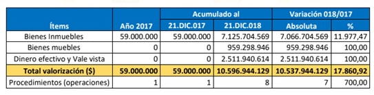 tabla1 tabla1