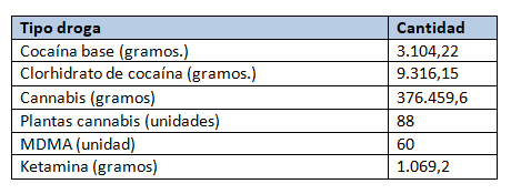 Tabla Droga Tabla Droga