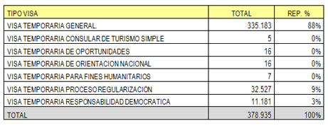 tabla3 tabla3